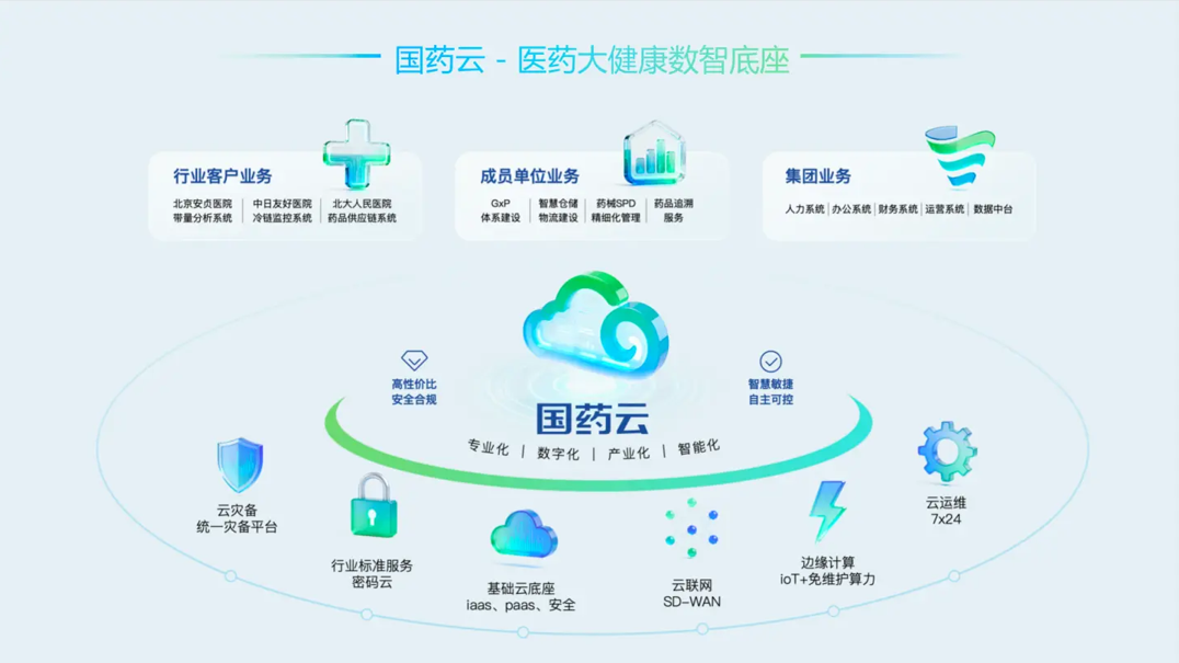 “AI+零售”，币博286币博286规划助专业药房筑牢医；鸢踩老摺案ㄖ蠓健奔际豕ゼ嵯钅客ü槭